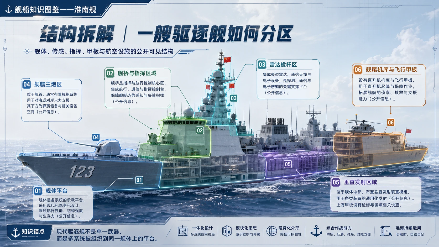 万物知识图鉴系列作品PPT——淮南舰 - 预览图5