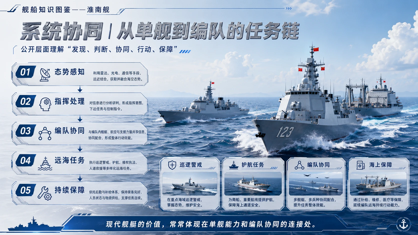 万物知识图鉴系列作品PPT——淮南舰 - 预览图6