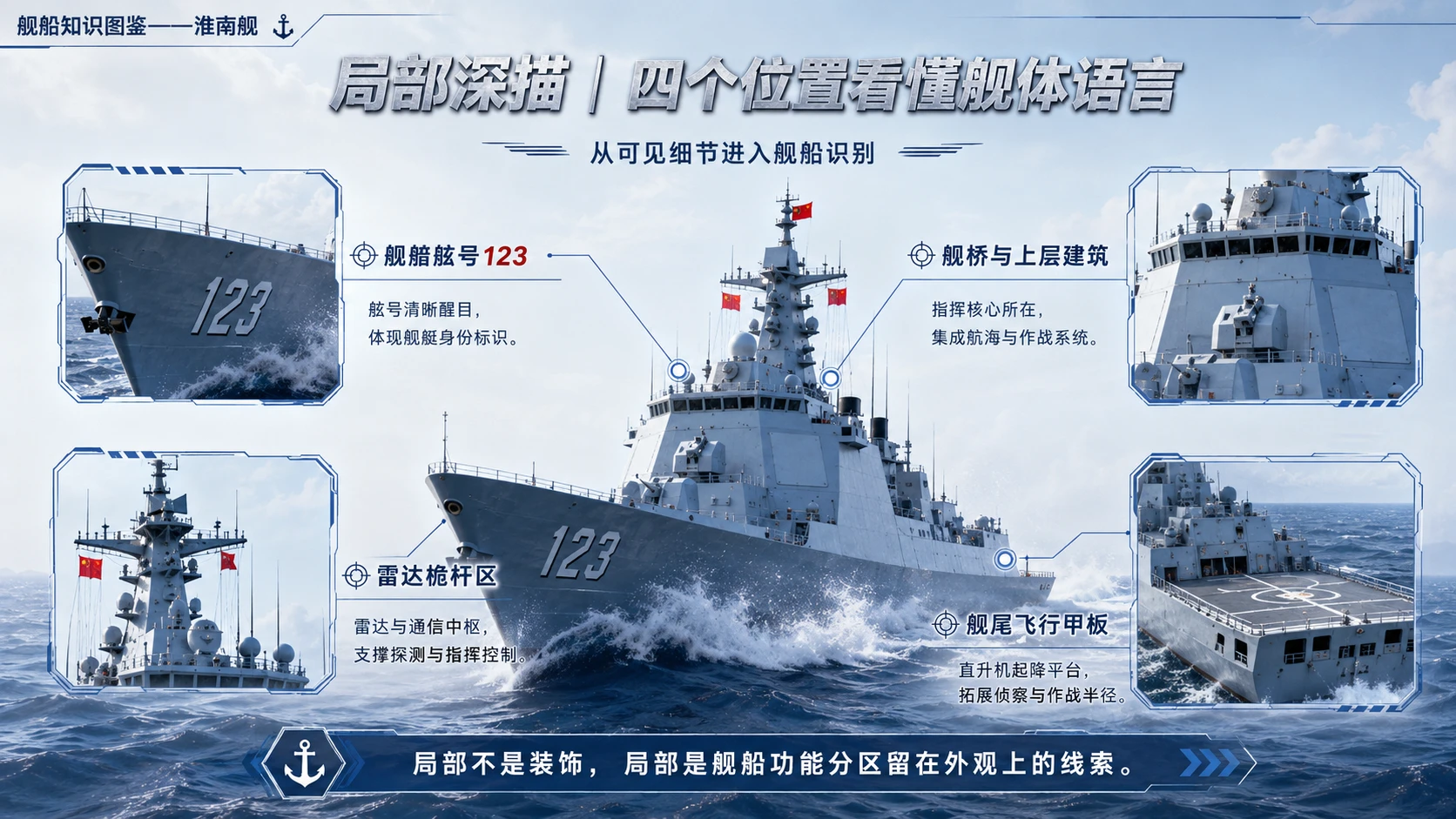 万物知识图鉴系列作品PPT——淮南舰 - 预览图7