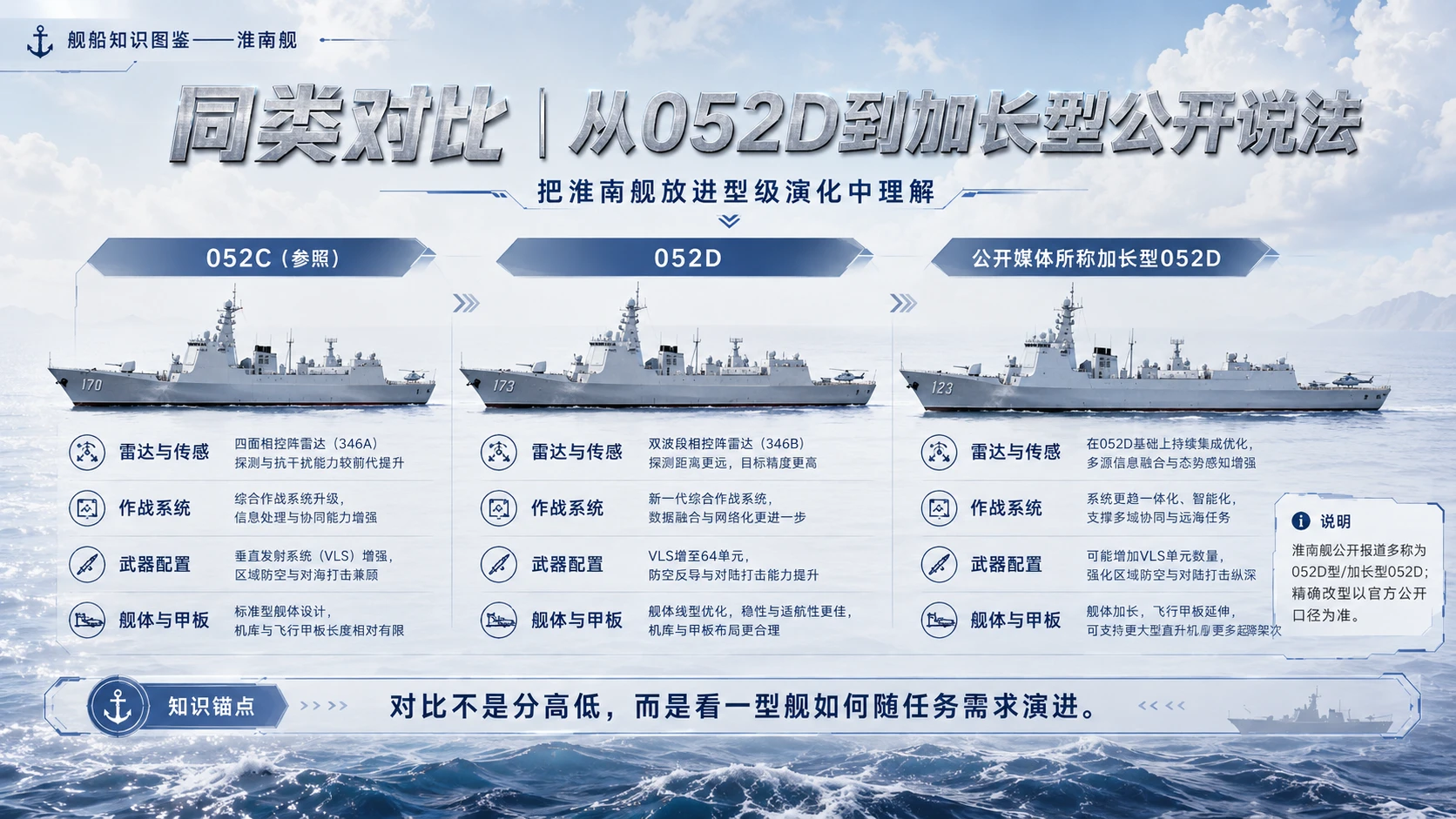 万物知识图鉴系列作品PPT——淮南舰 - 预览图8