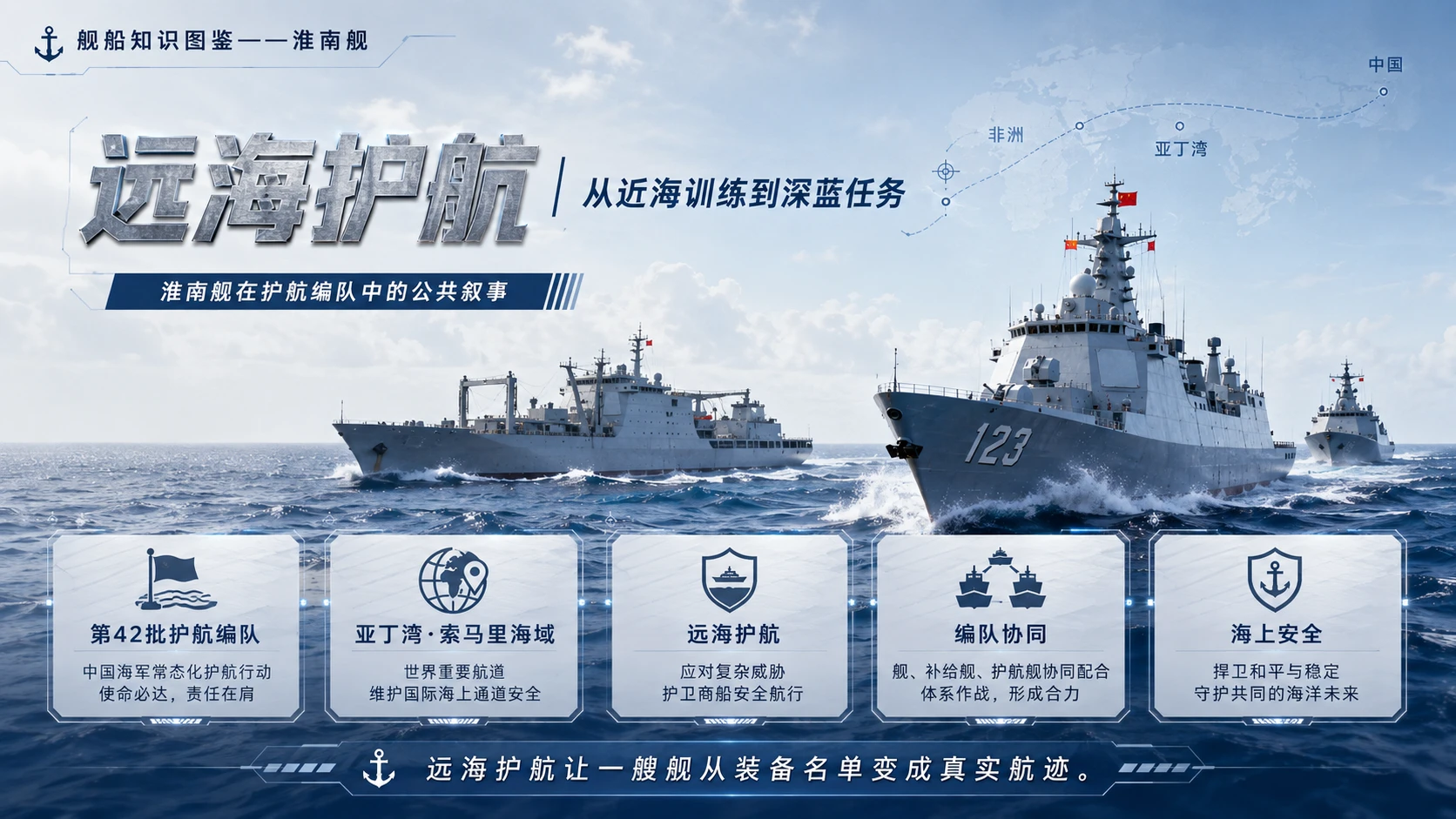 万物知识图鉴系列作品PPT——淮南舰 - 预览图9
