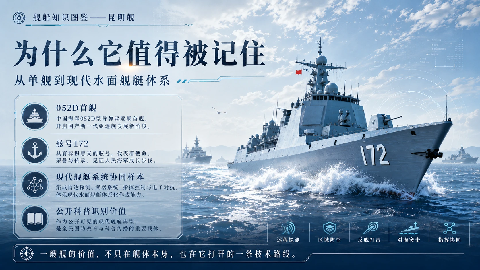 万物知识图鉴系列作品PPT——昆明舰 - 预览图3