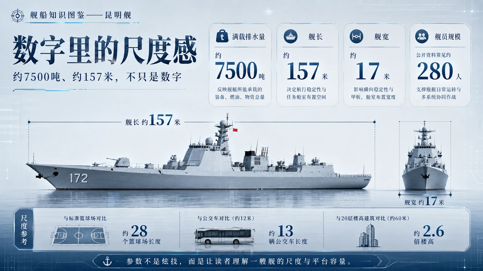 万物知识图鉴系列作品PPT——昆明舰 - 预览图4