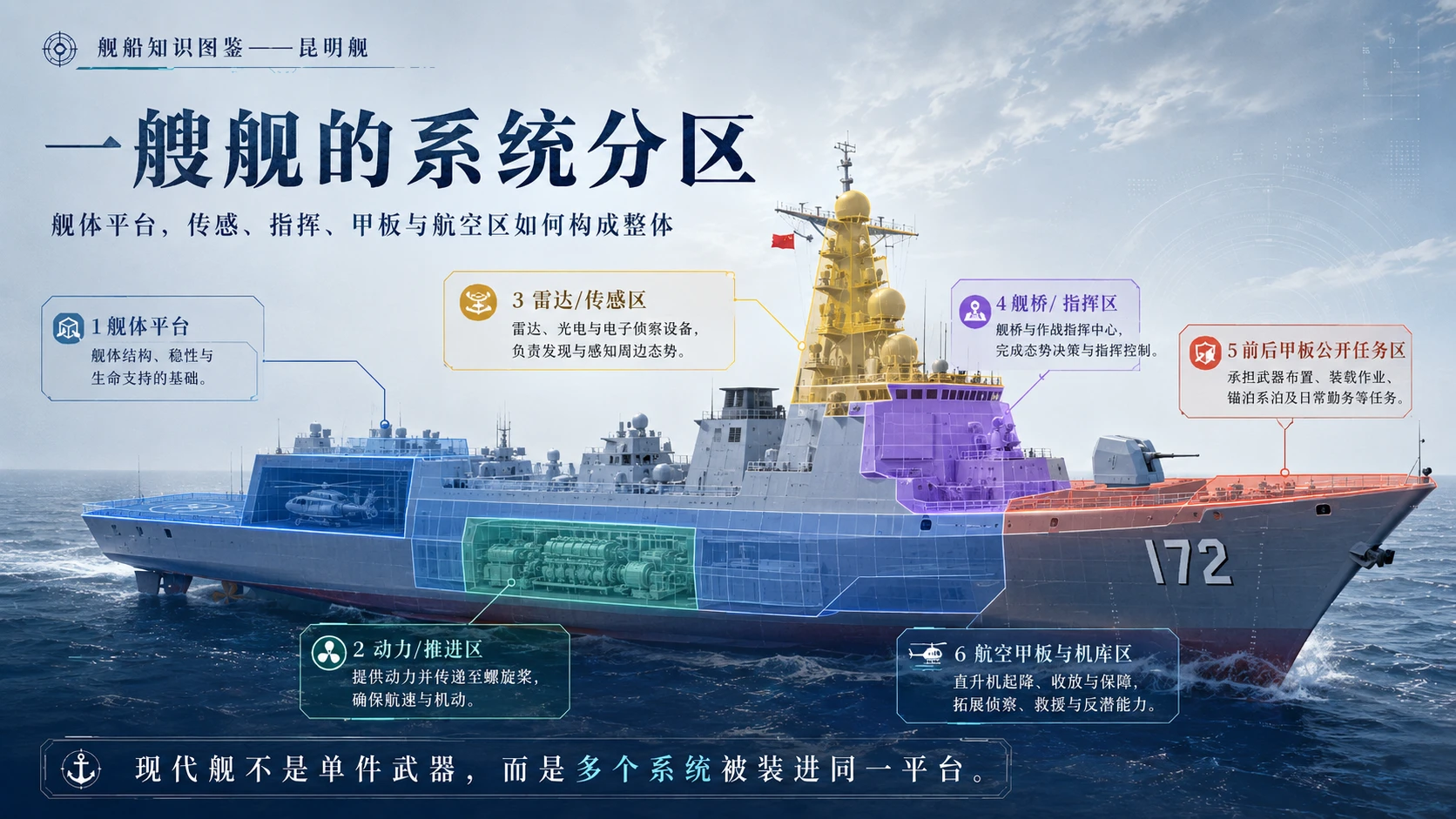万物知识图鉴系列作品PPT——昆明舰 - 预览图5