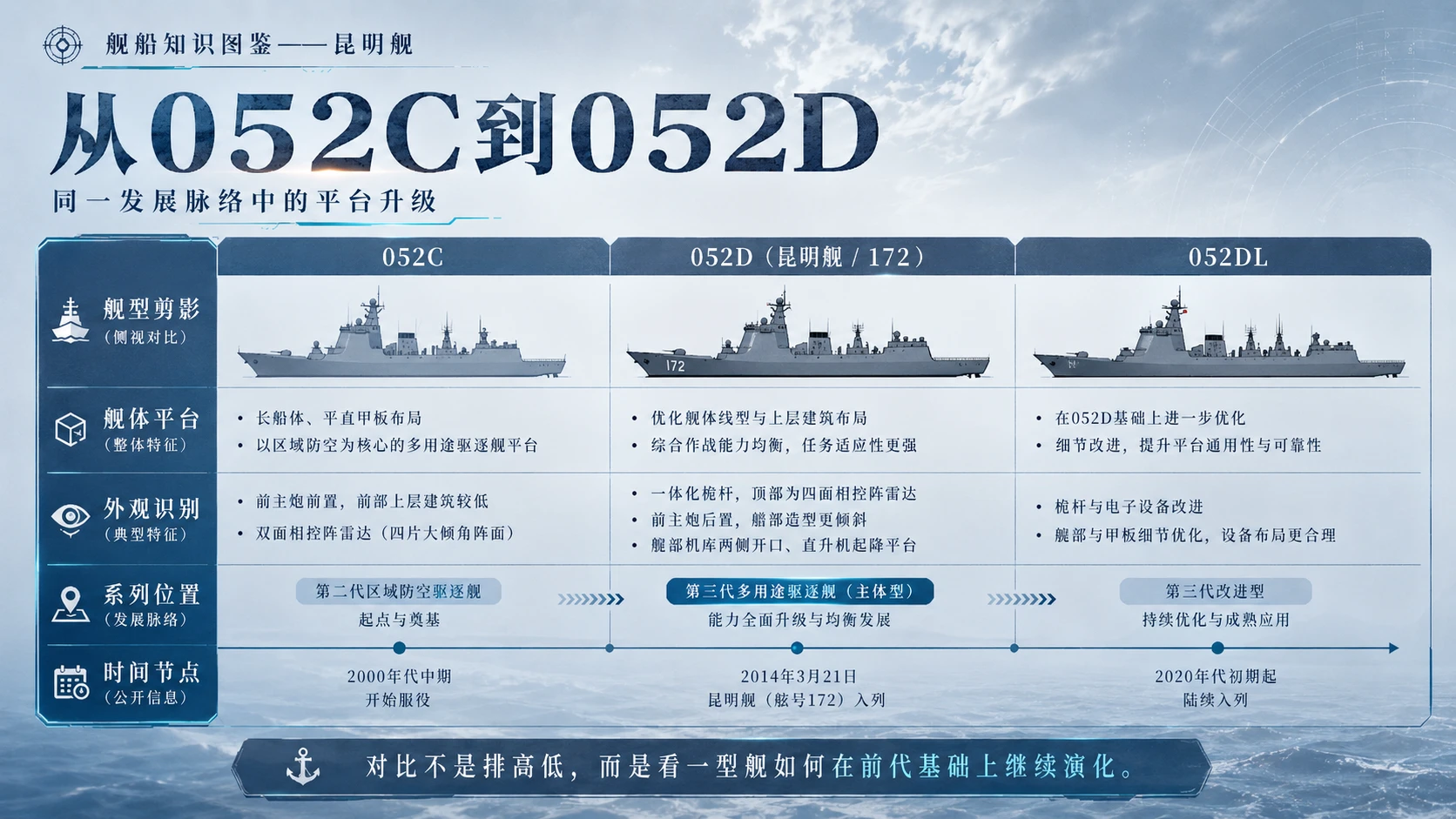 万物知识图鉴系列作品PPT——昆明舰 - 预览图6