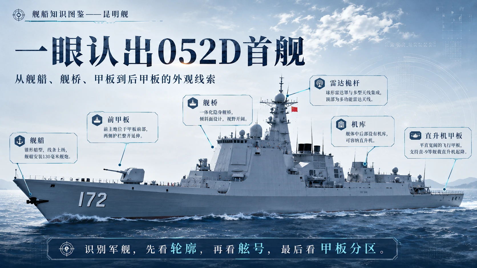 万物知识图鉴系列作品PPT——昆明舰 - 预览图7