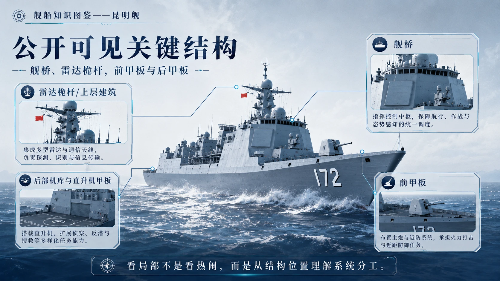 万物知识图鉴系列作品PPT——昆明舰 - 预览图9