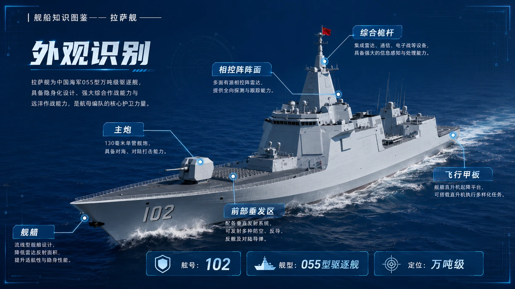万物知识图鉴系列作品PPT——拉萨舰 - 预览图2