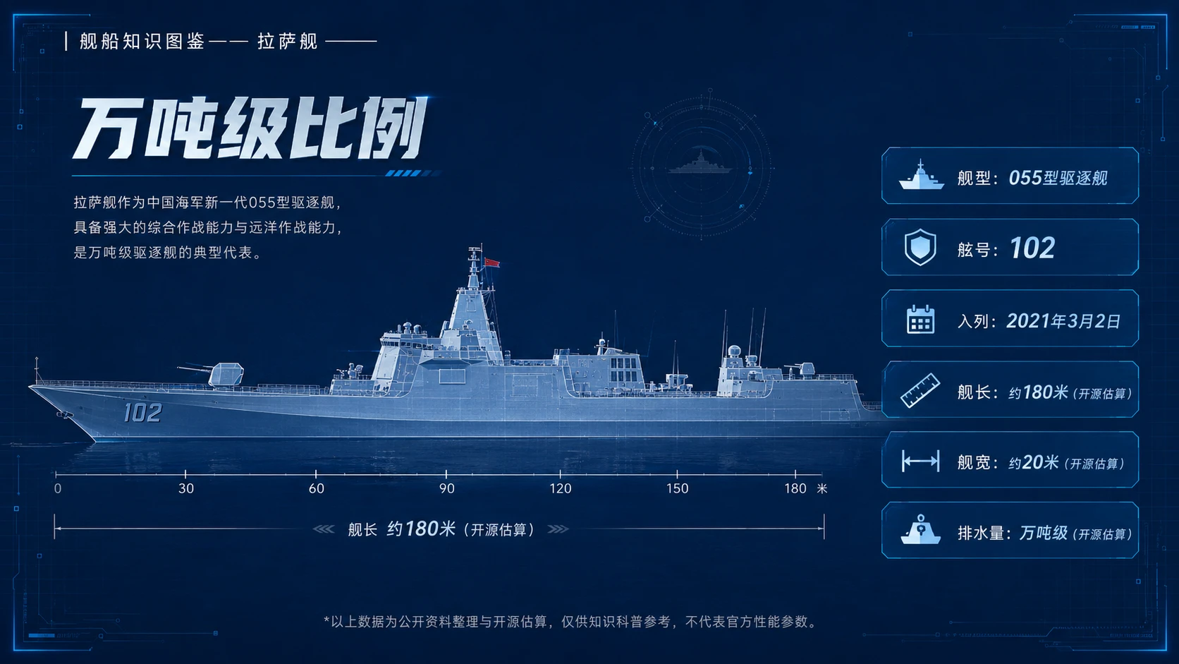 万物知识图鉴系列作品PPT——拉萨舰 - 预览图3