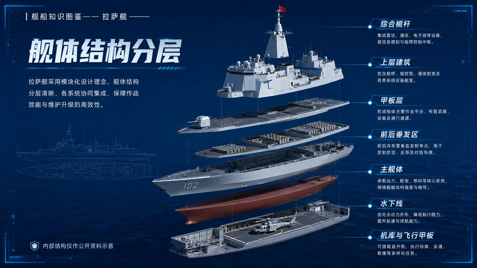 万物知识图鉴系列作品PPT——拉萨舰 - 预览图4
