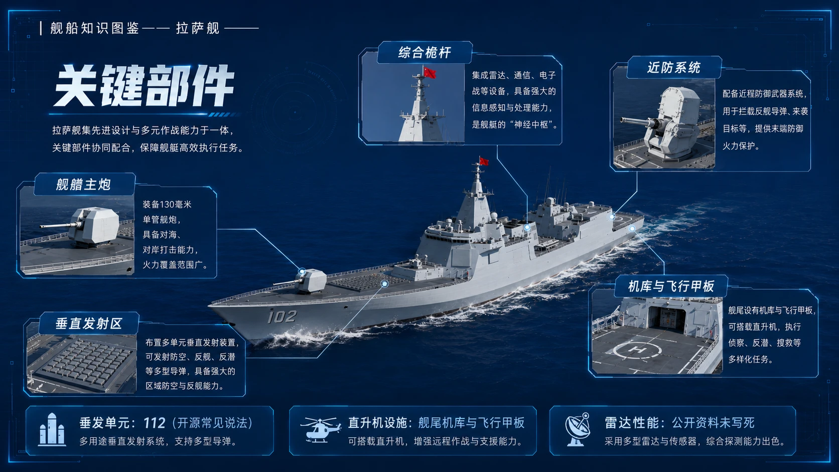 万物知识图鉴系列作品PPT——拉萨舰 - 预览图6