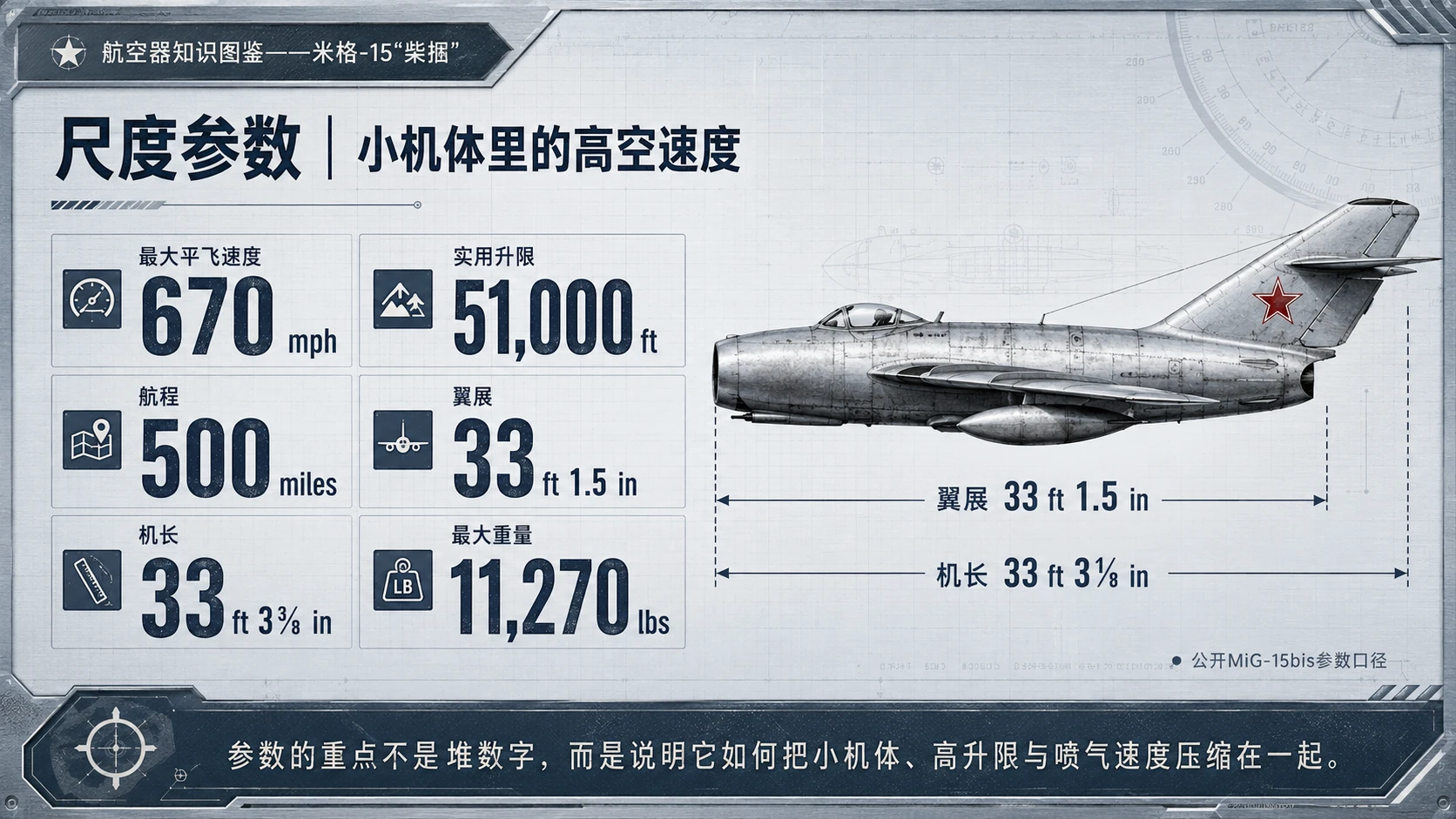 万物知识图鉴系列作品PPT——米格-15_柴捆 - 预览图4
