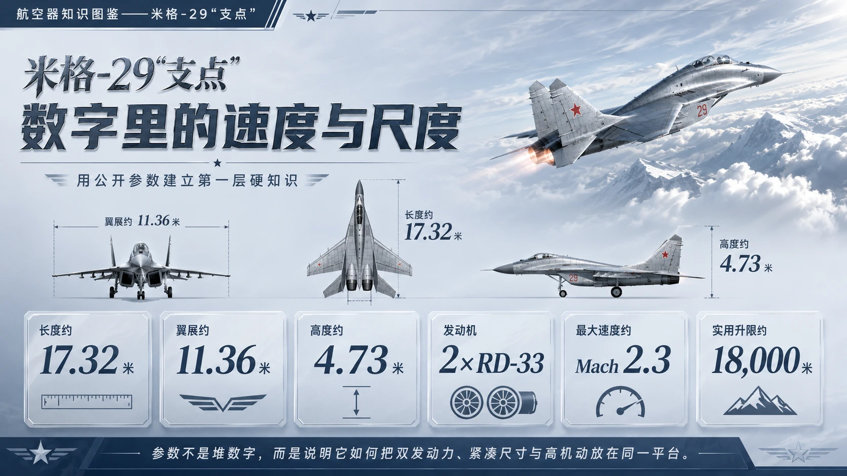 万物知识图鉴系列作品PPT——米格-29支点 - 预览图4