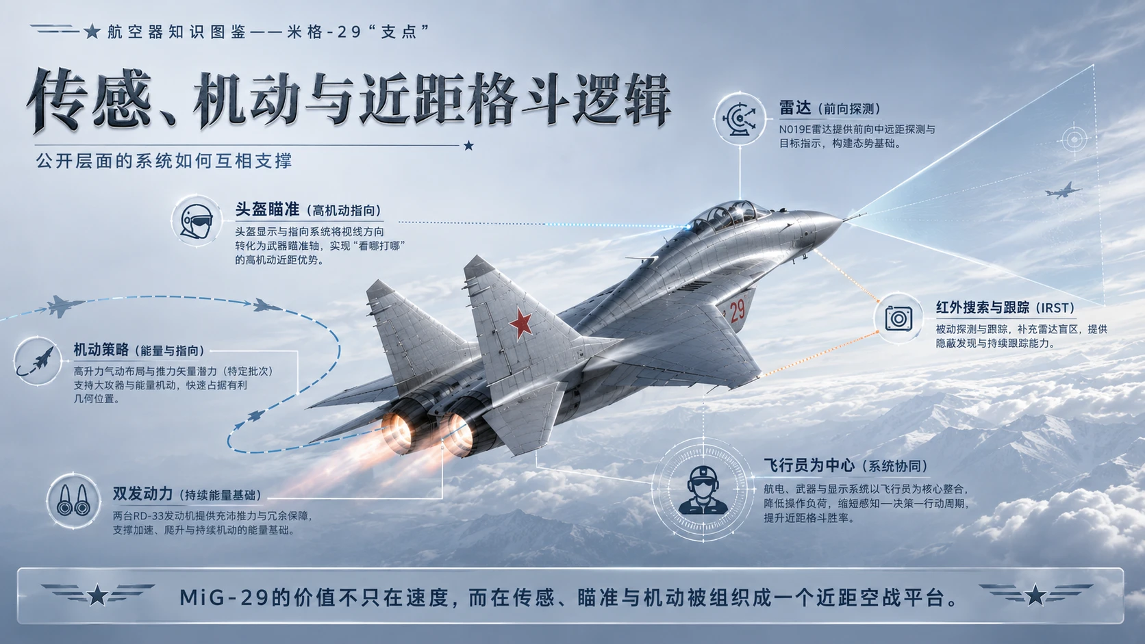 万物知识图鉴系列作品PPT——米格-29支点 - 预览图6