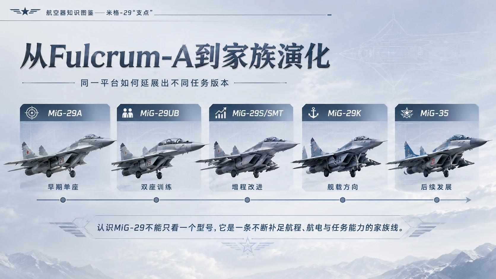 万物知识图鉴系列作品PPT——米格-29支点 - 预览图8