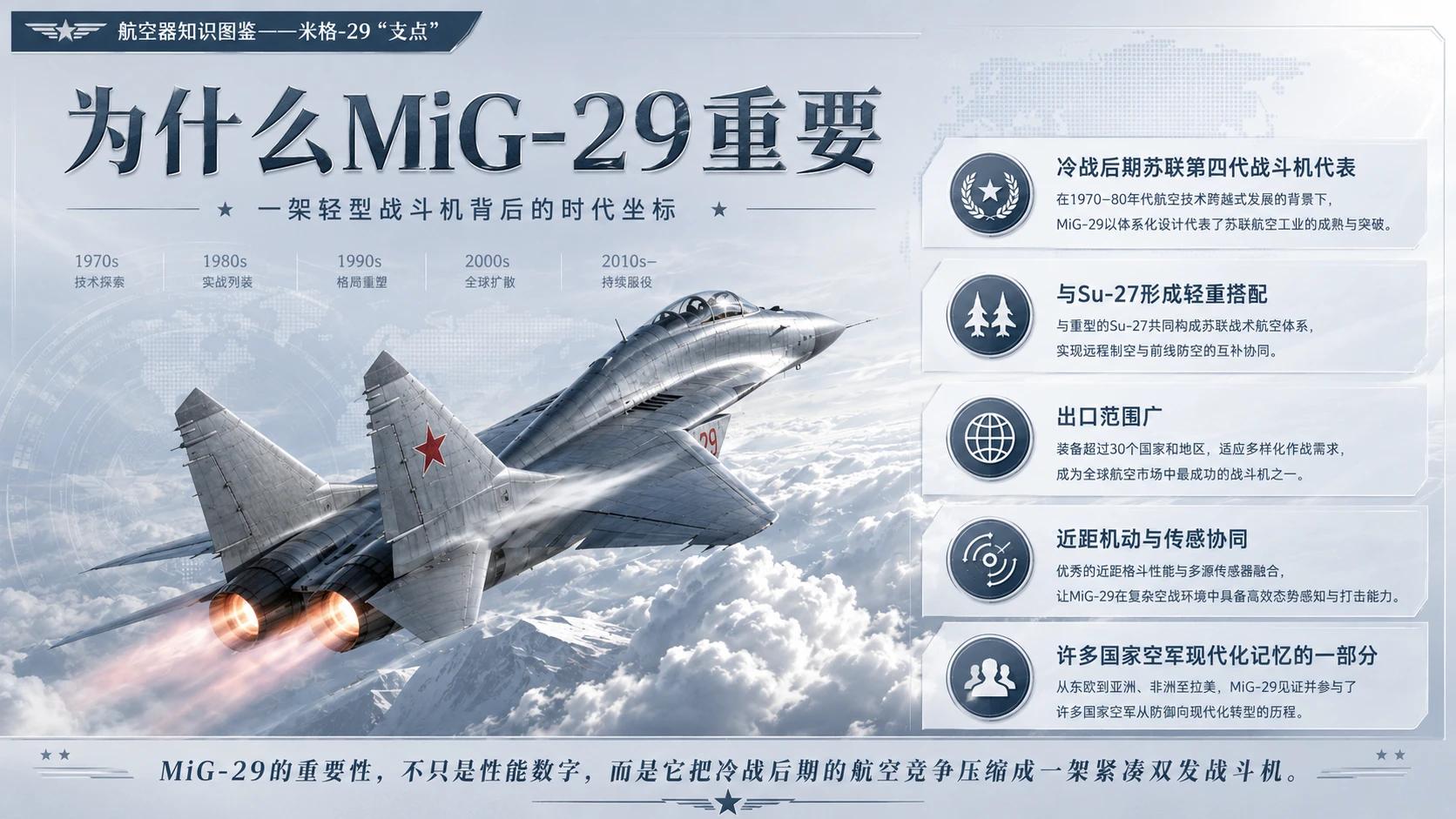 万物知识图鉴系列作品PPT——米格-29支点 - 预览图9