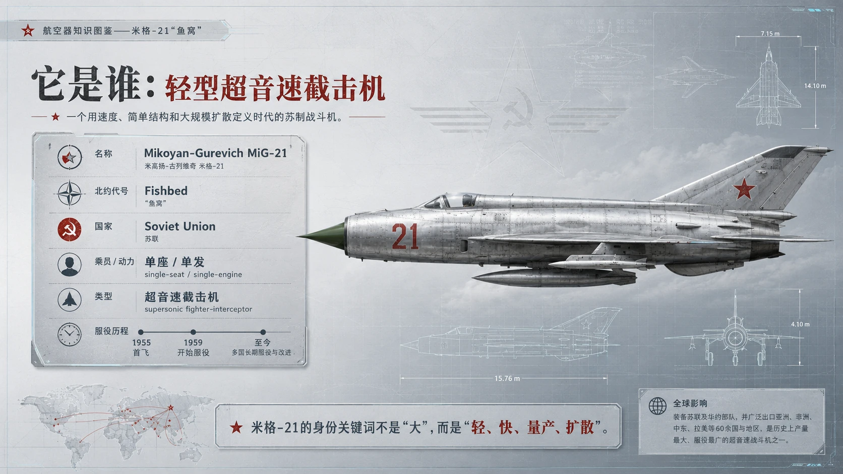 万物知识图鉴系列作品PPT——米格21鱼窝 - 预览图1