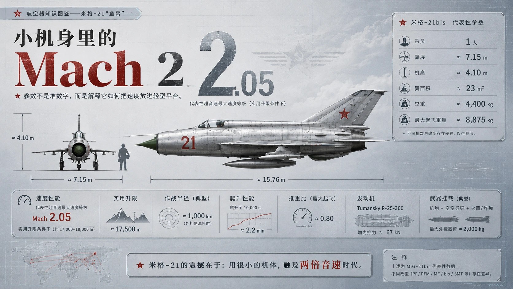 万物知识图鉴系列作品PPT——米格21鱼窝 - 预览图2