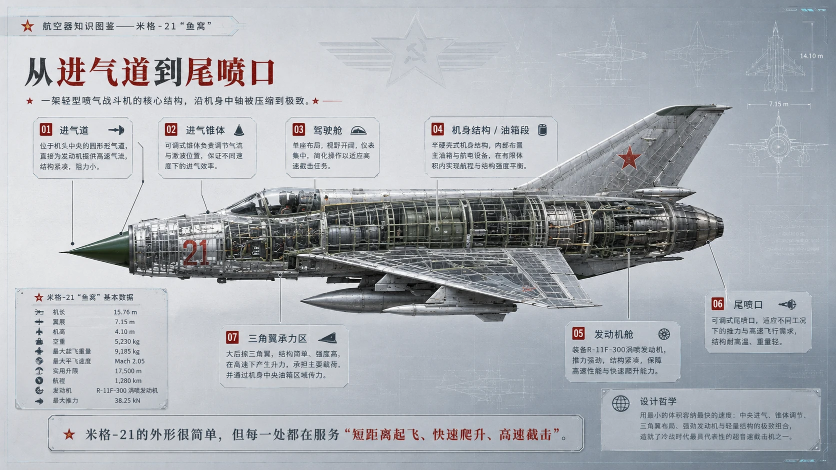 万物知识图鉴系列作品PPT——米格21鱼窝 - 预览图3