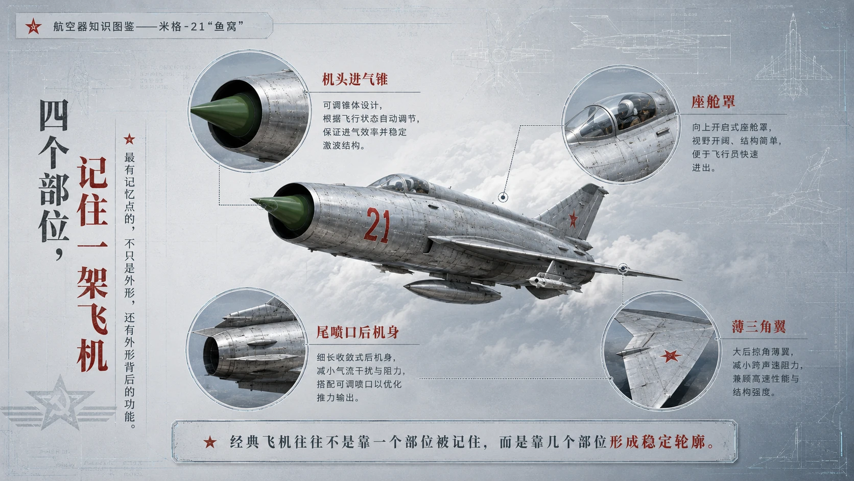 万物知识图鉴系列作品PPT——米格21鱼窝 - 预览图5