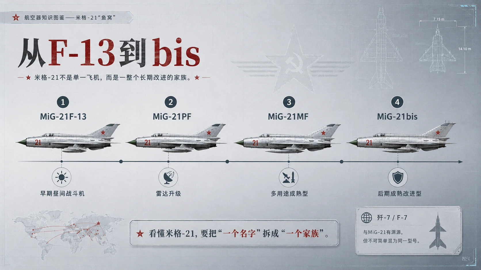 万物知识图鉴系列作品PPT——米格21鱼窝 - 预览图6