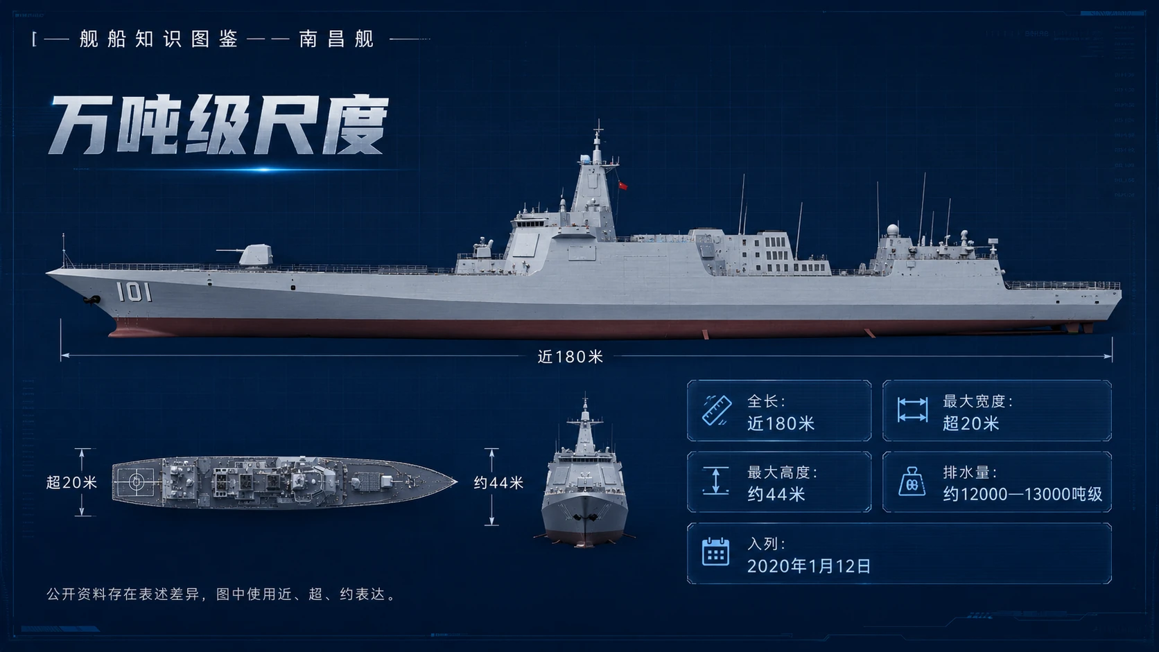 万物知识图鉴系列作品PPT——南昌舰 - 预览图3