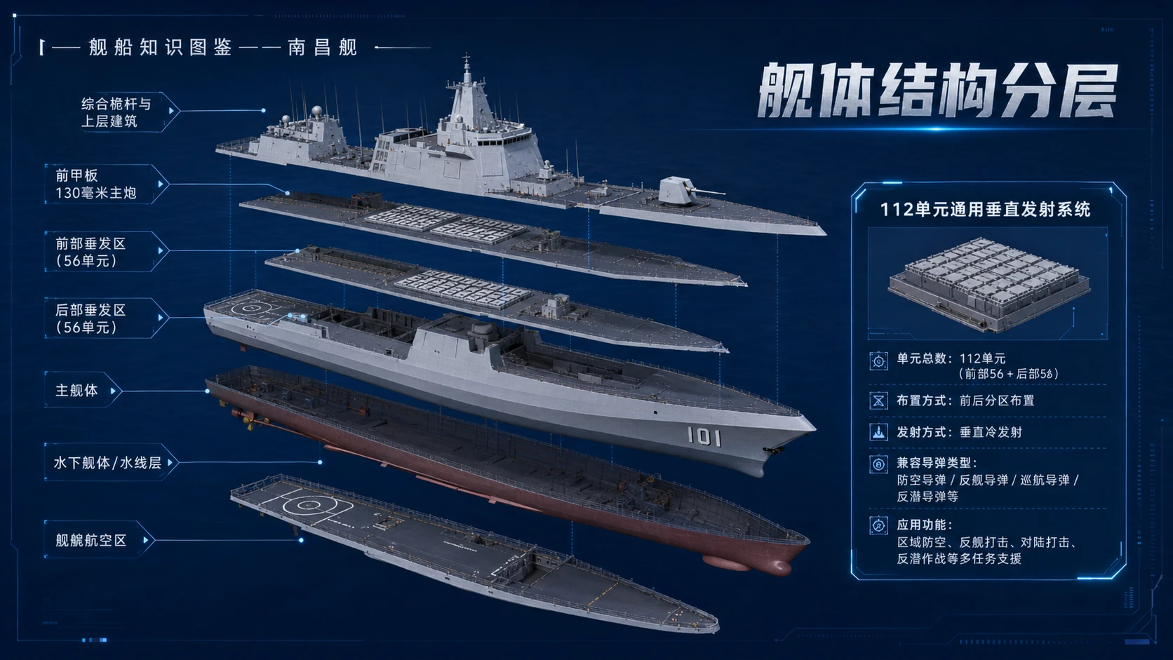 万物知识图鉴系列作品PPT——南昌舰 - 预览图4