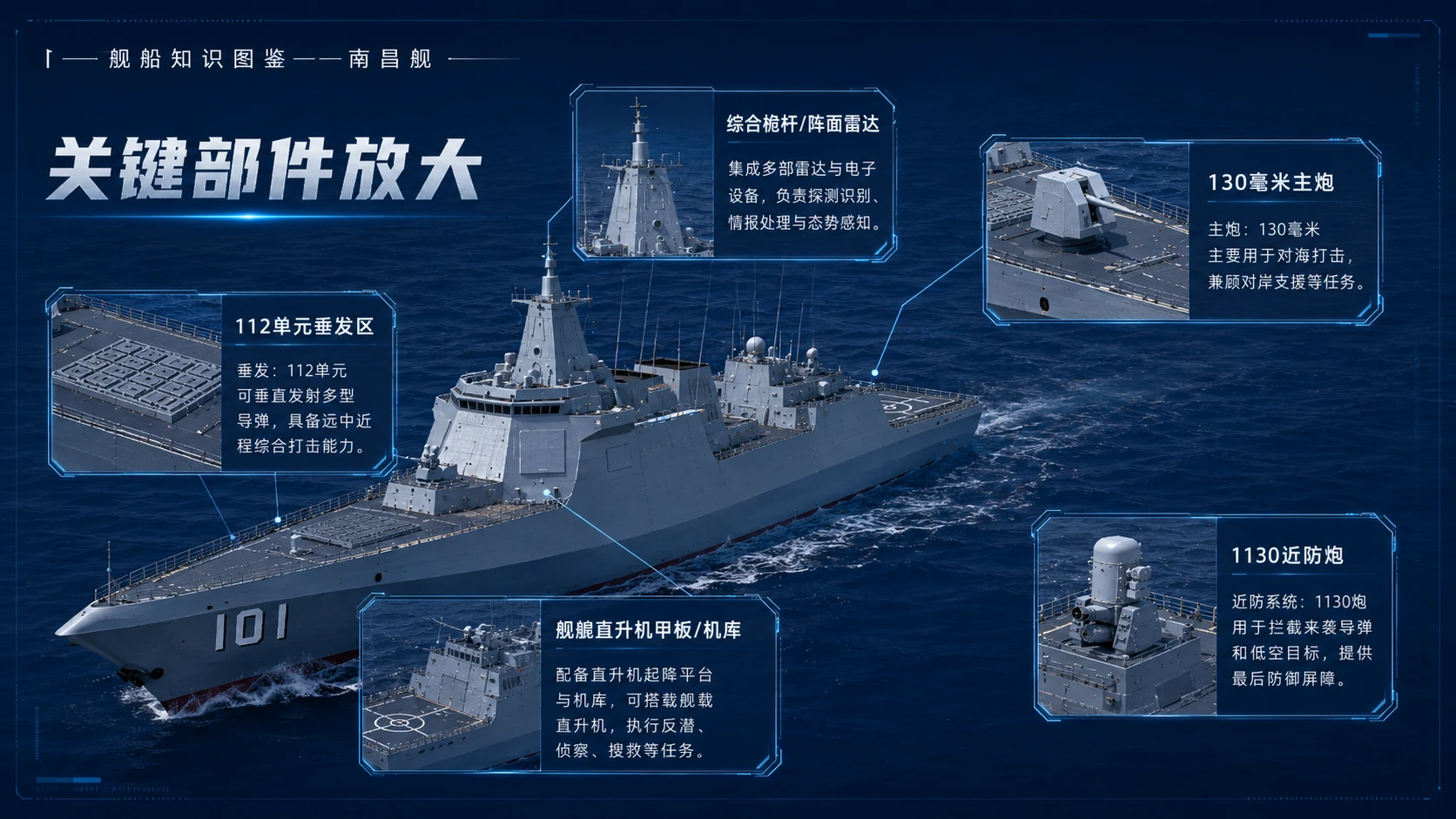 万物知识图鉴系列作品PPT——南昌舰 - 预览图6