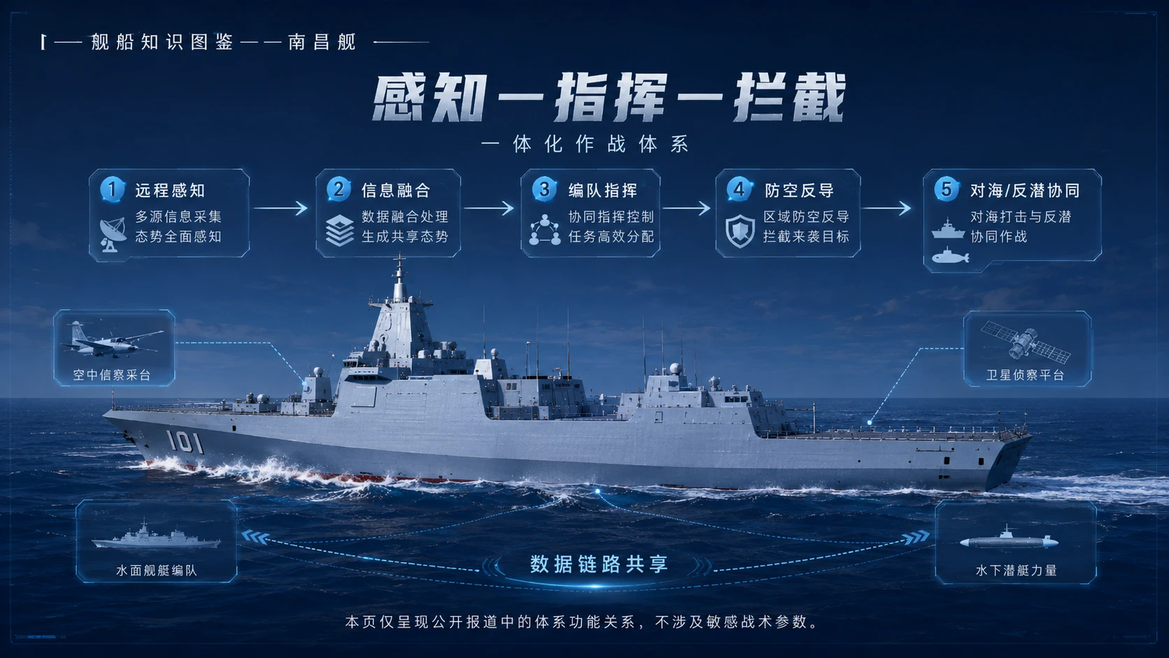 万物知识图鉴系列作品PPT——南昌舰 - 预览图7