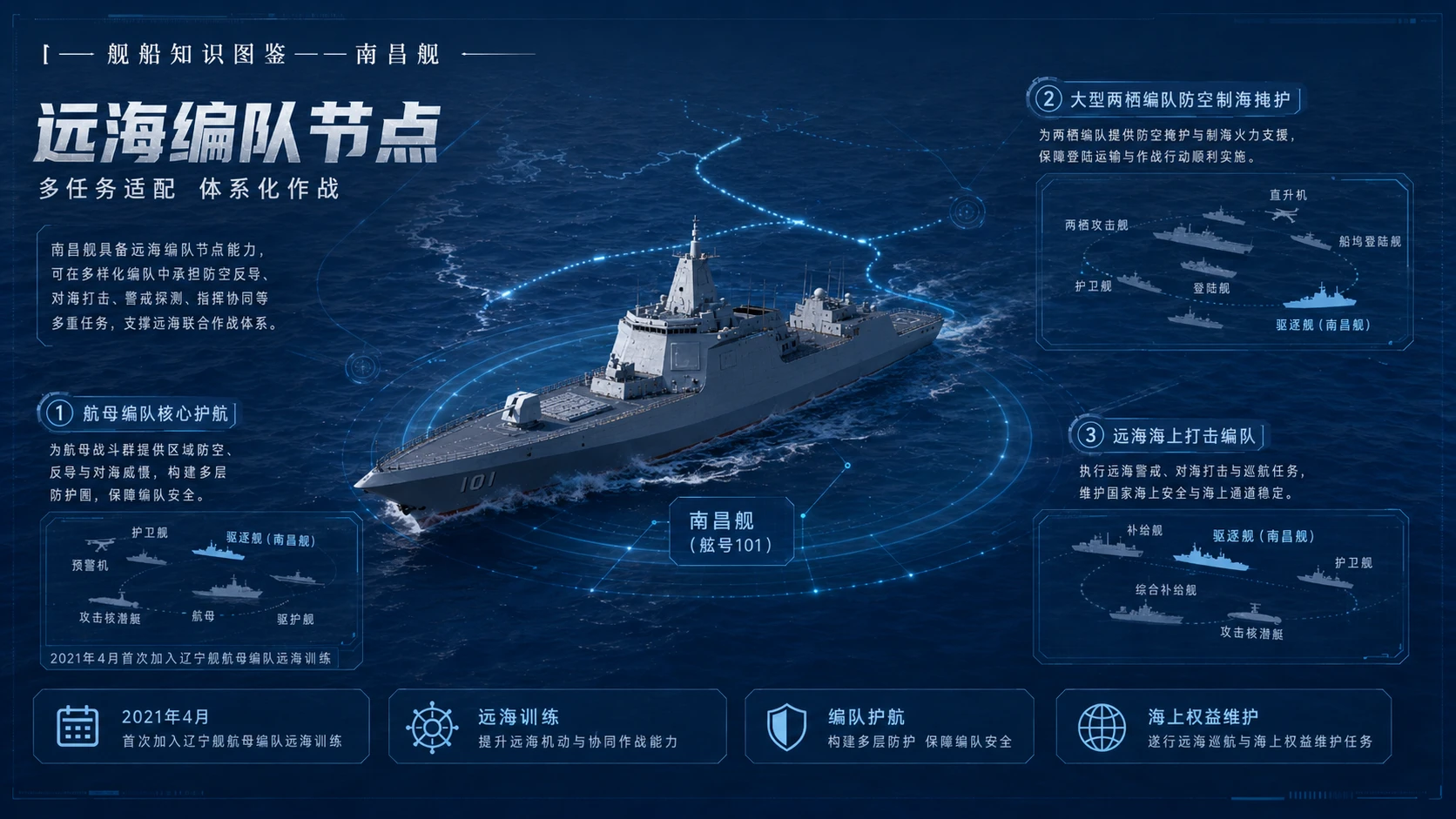 万物知识图鉴系列作品PPT——南昌舰 - 预览图8