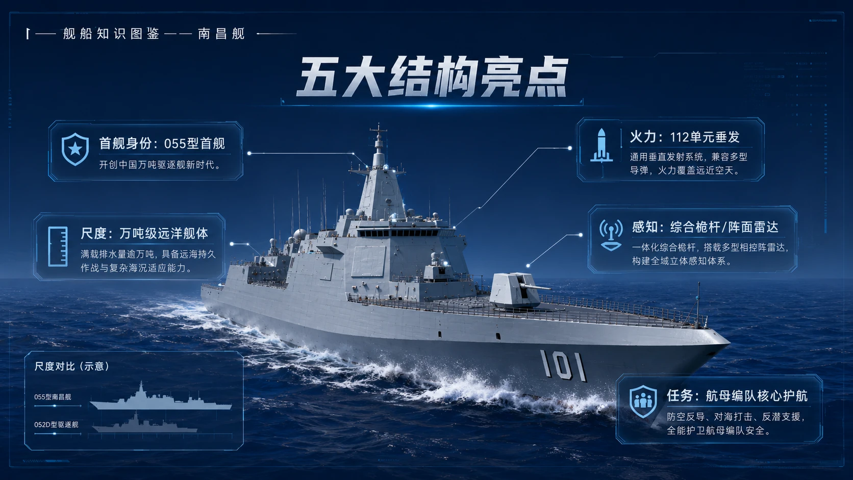 万物知识图鉴系列作品PPT——南昌舰 - 预览图9