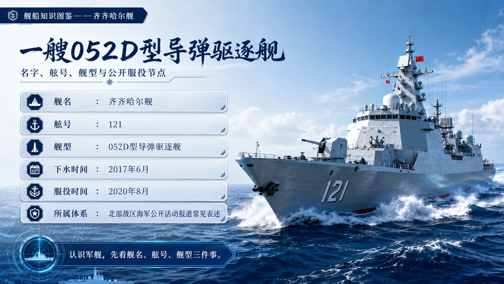 万物知识图鉴系列作品PPT——齐齐哈尔舰 - 预览图2