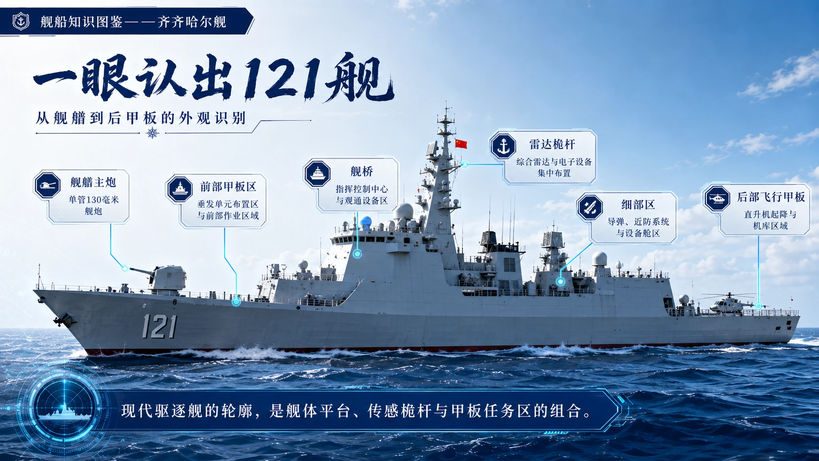 万物知识图鉴系列作品PPT——齐齐哈尔舰 - 预览图3