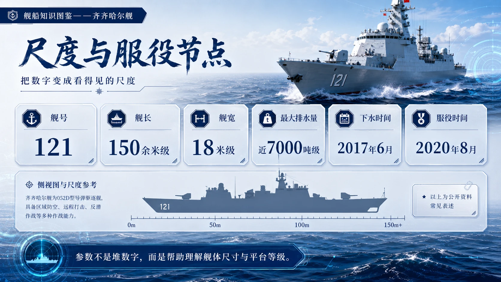 万物知识图鉴系列作品PPT——齐齐哈尔舰 - 预览图4