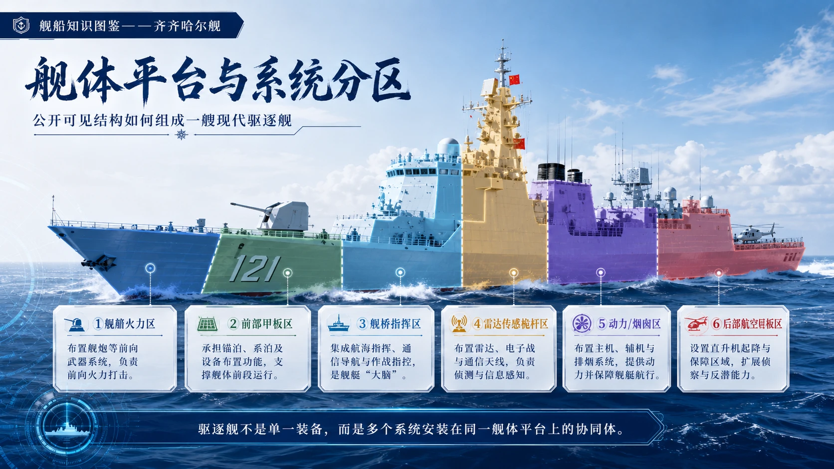 万物知识图鉴系列作品PPT——齐齐哈尔舰 - 预览图5
