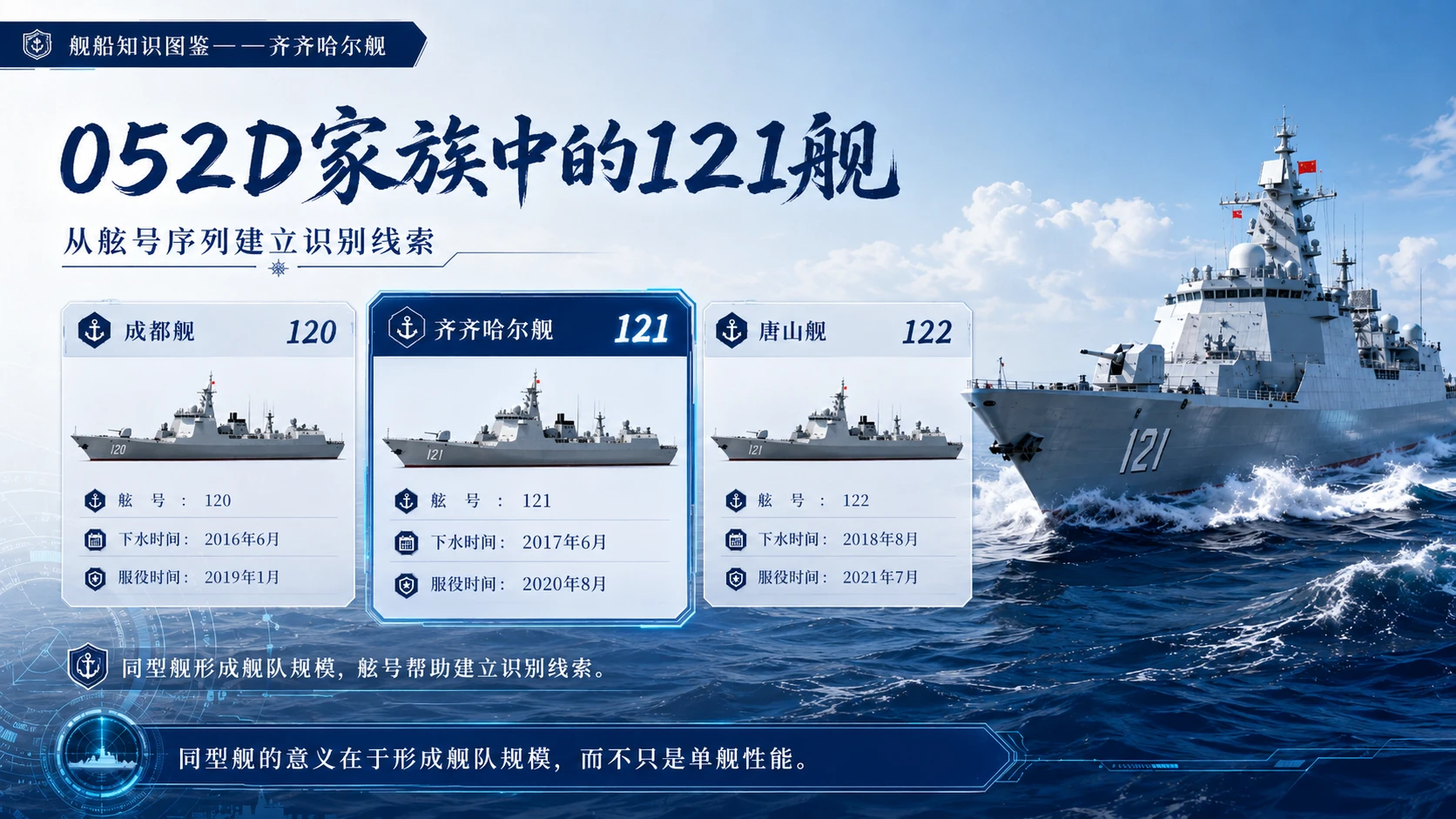 万物知识图鉴系列作品PPT——齐齐哈尔舰 - 预览图8