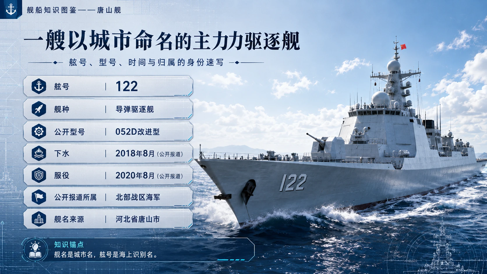 万物知识图鉴系列作品PPT——唐山舰 - 预览图2