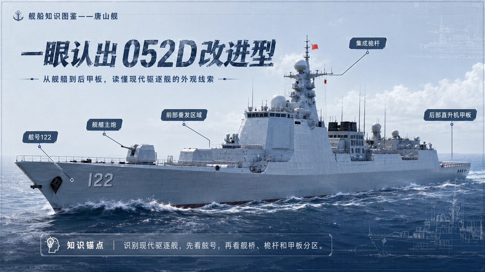 万物知识图鉴系列作品PPT——唐山舰 - 预览图3