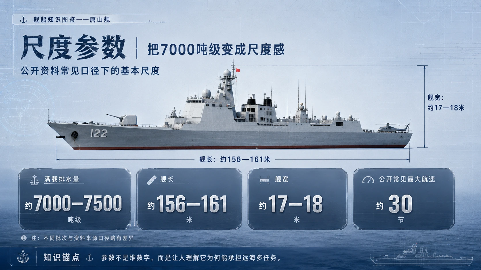 万物知识图鉴系列作品PPT——唐山舰 - 预览图4