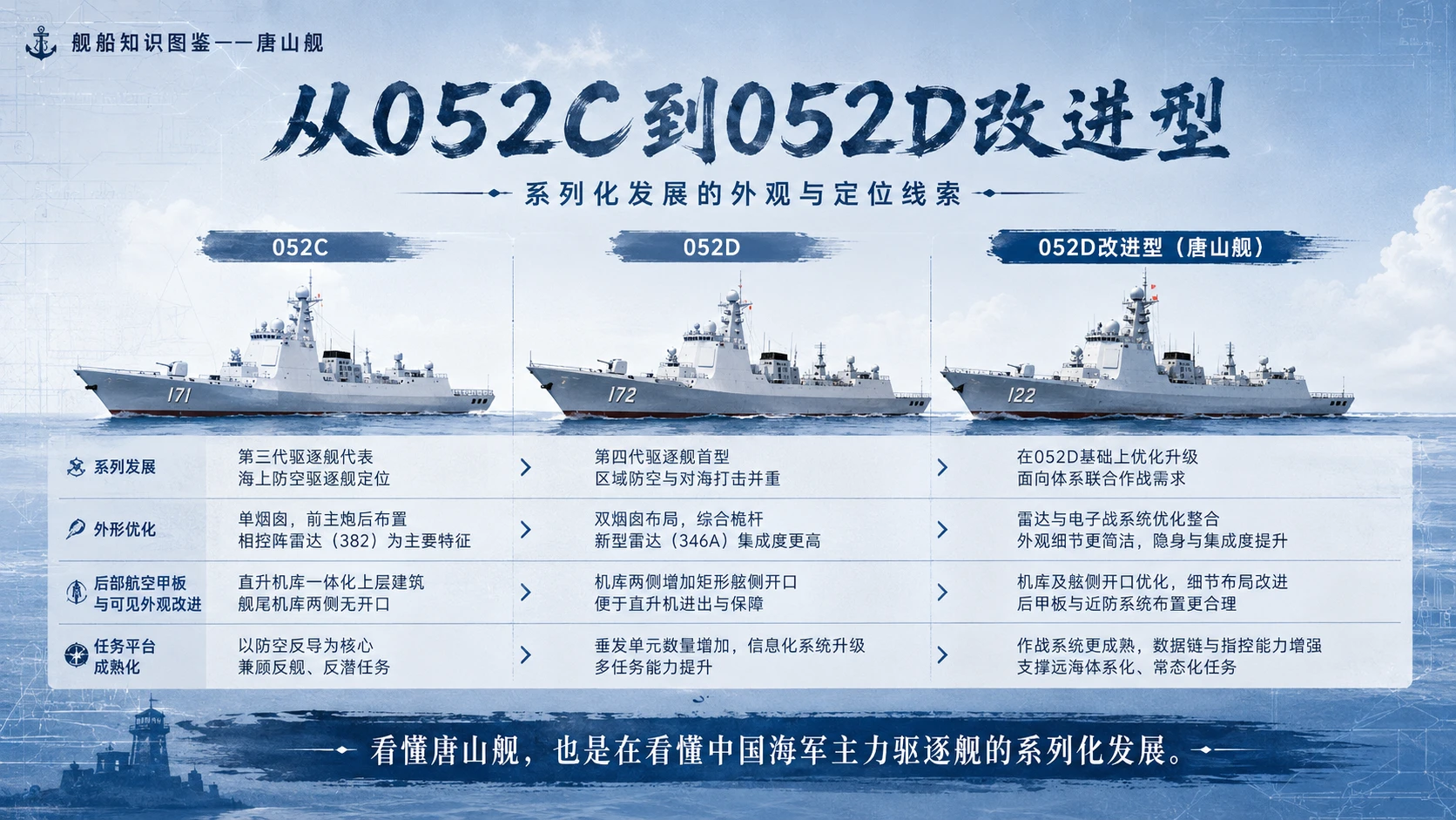 万物知识图鉴系列作品PPT——唐山舰 - 预览图8