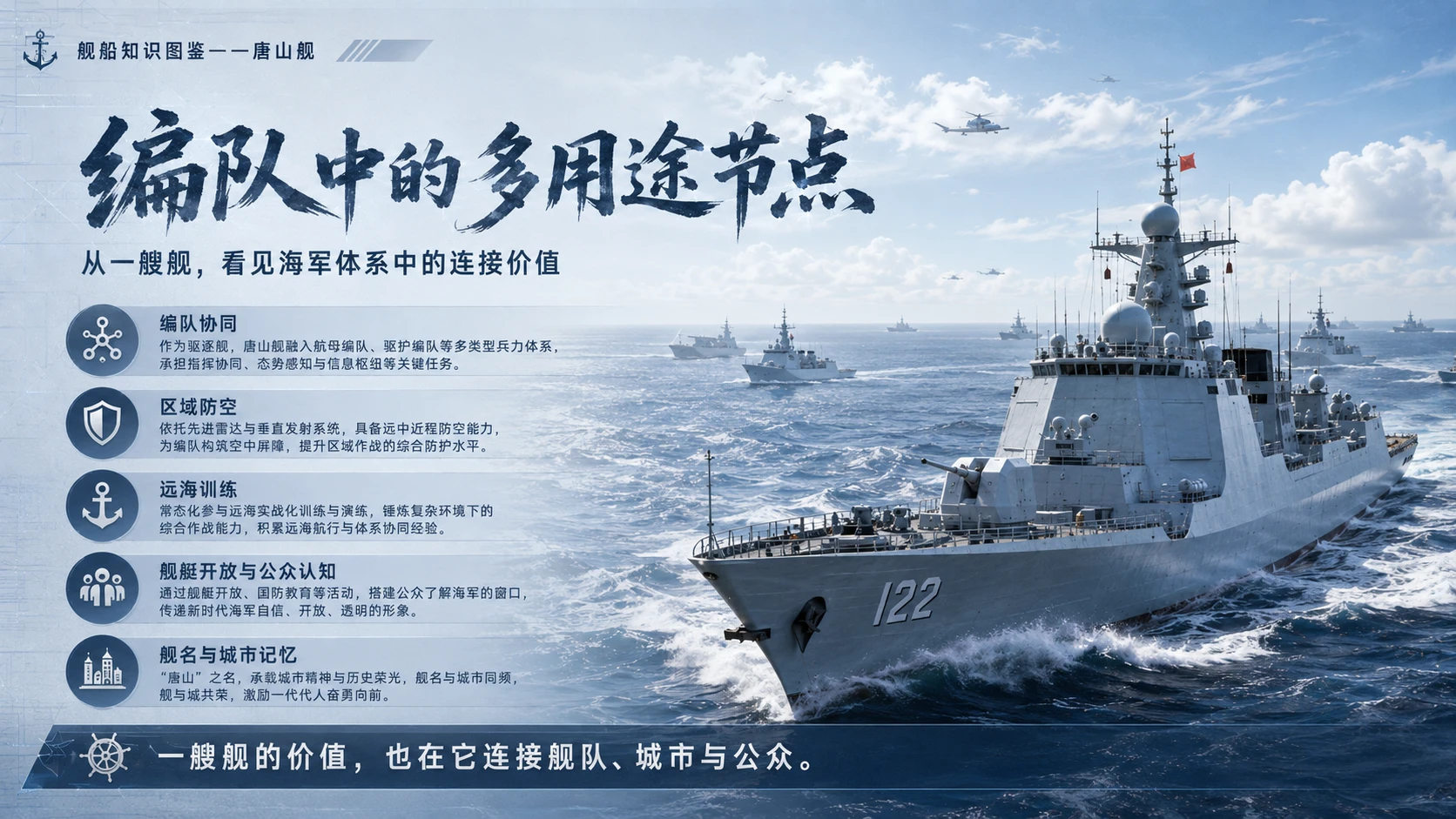万物知识图鉴系列作品PPT——唐山舰 - 预览图9