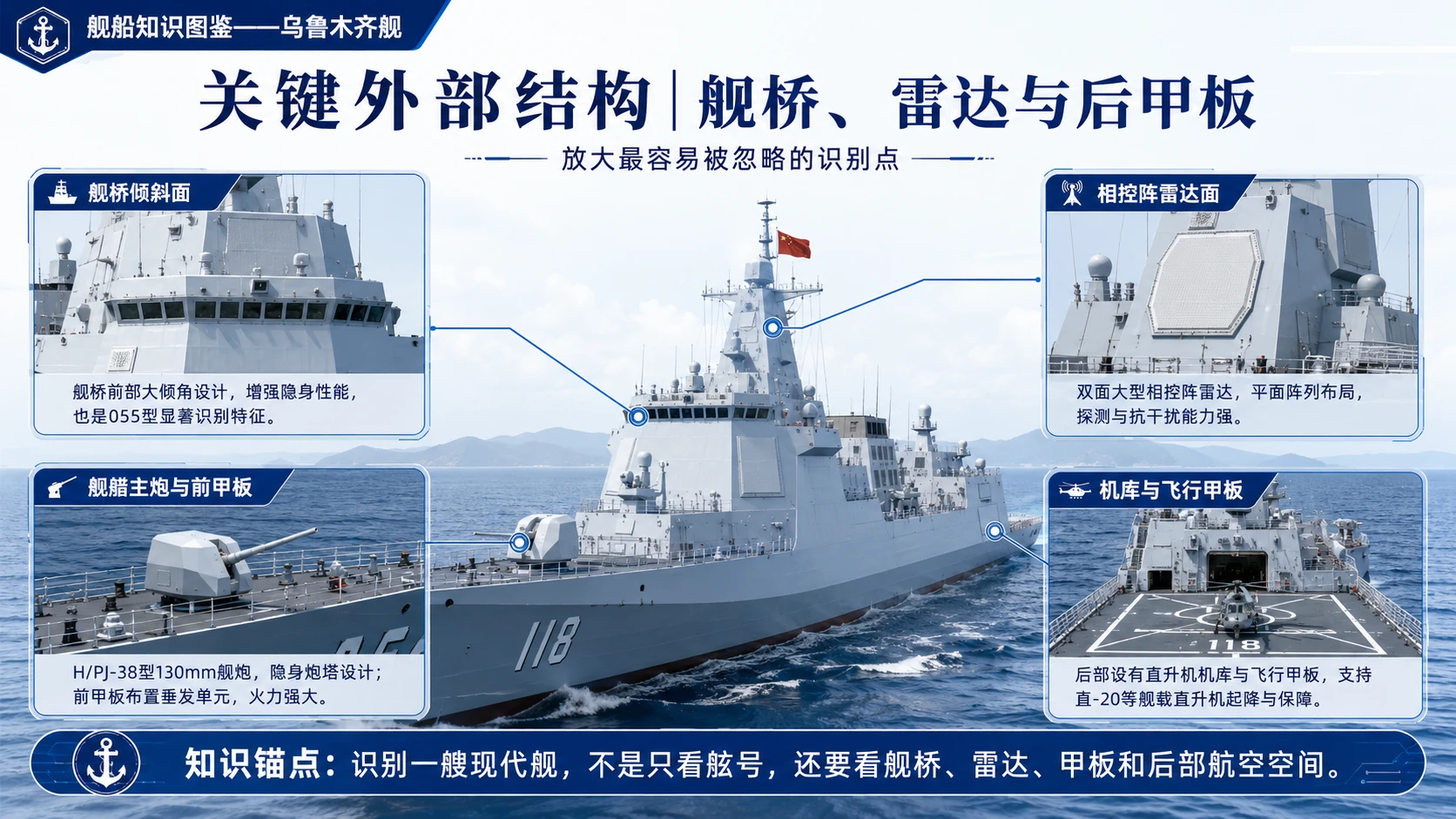 万物知识图鉴系列作品PPT——乌鲁木齐舰 - 预览图7