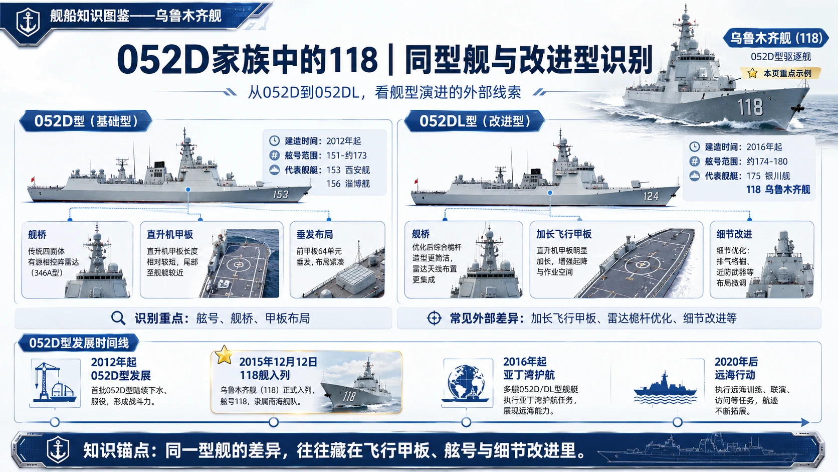万物知识图鉴系列作品PPT——乌鲁木齐舰 - 预览图8