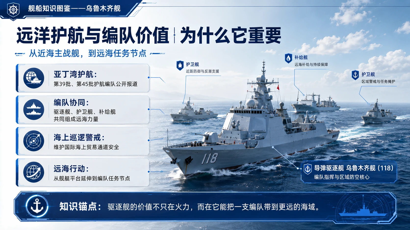 万物知识图鉴系列作品PPT——乌鲁木齐舰 - 预览图9