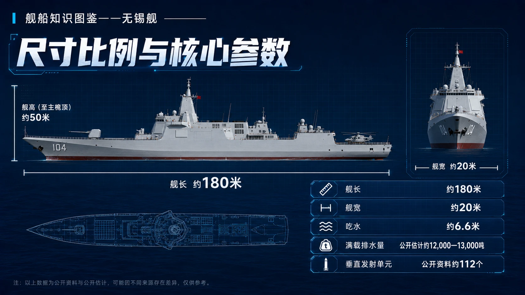 万物知识图鉴系列作品PPT——无锡舰 - 预览图3