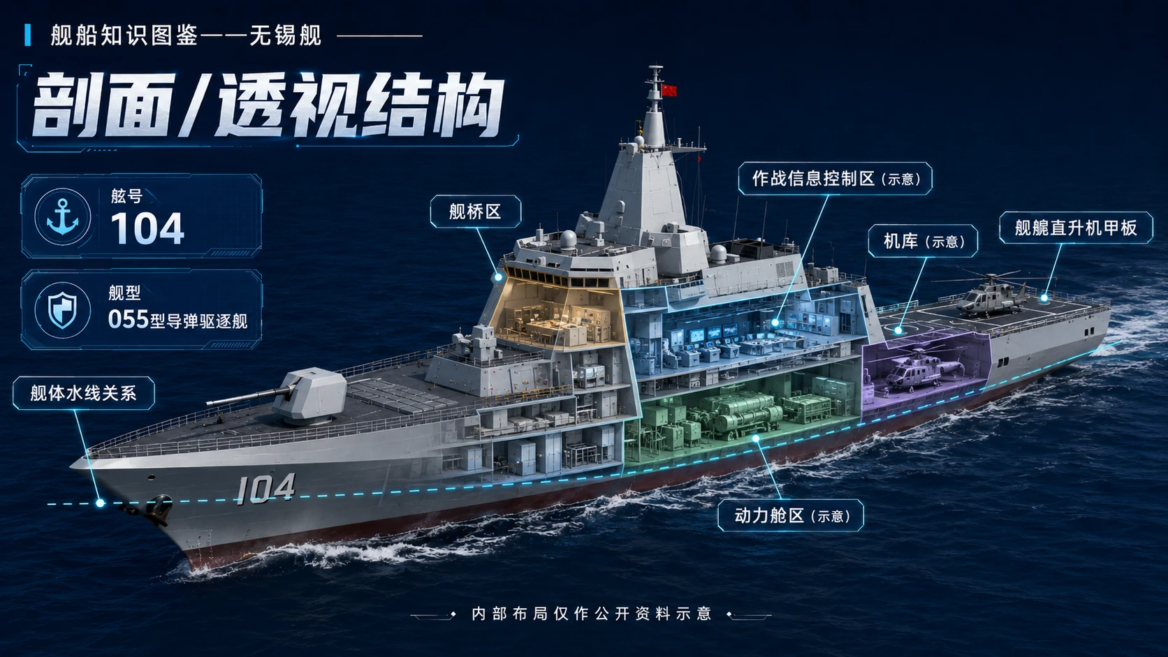 万物知识图鉴系列作品PPT——无锡舰 - 预览图5