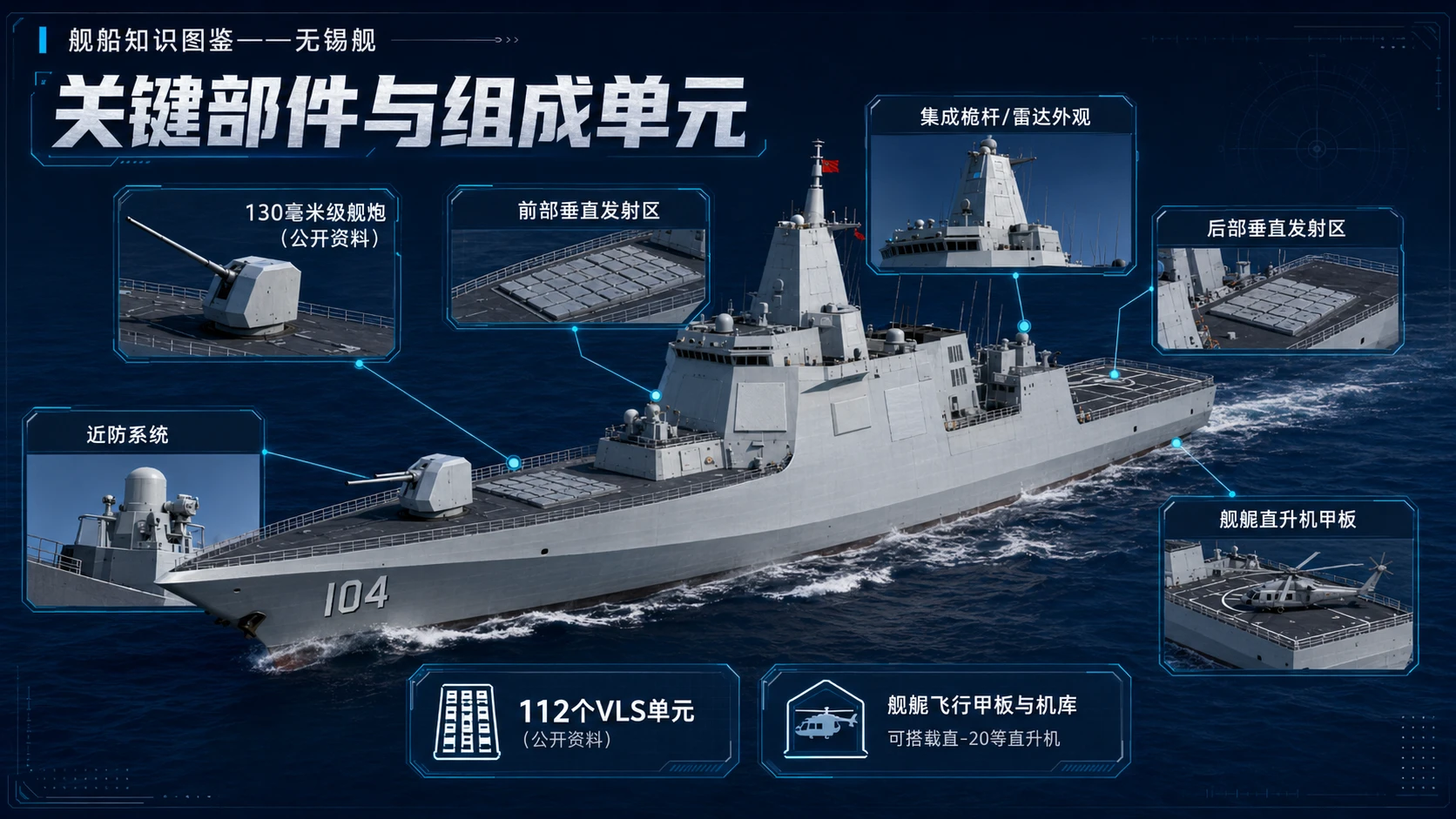 万物知识图鉴系列作品PPT——无锡舰 - 预览图6