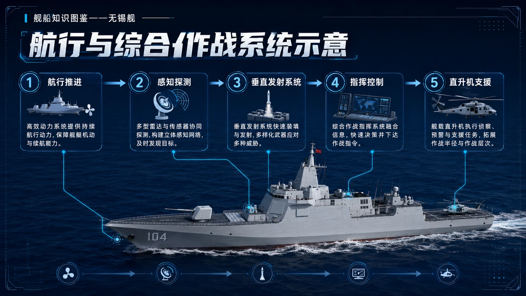 万物知识图鉴系列作品PPT——无锡舰 - 预览图7