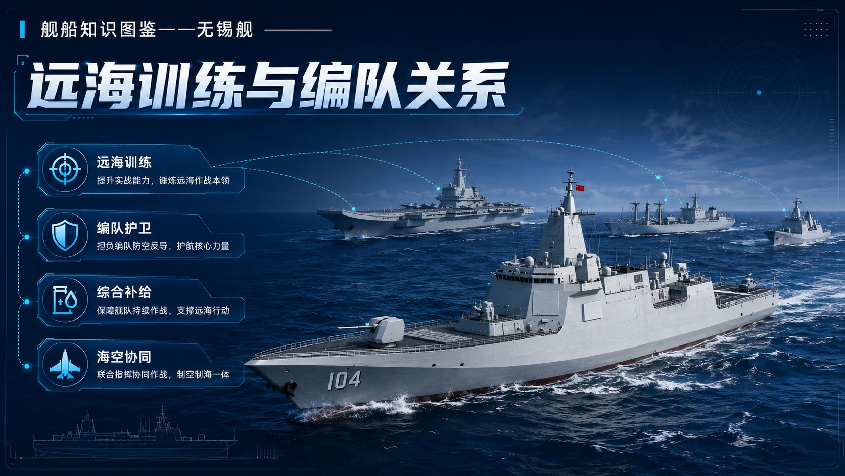 万物知识图鉴系列作品PPT——无锡舰 - 预览图8