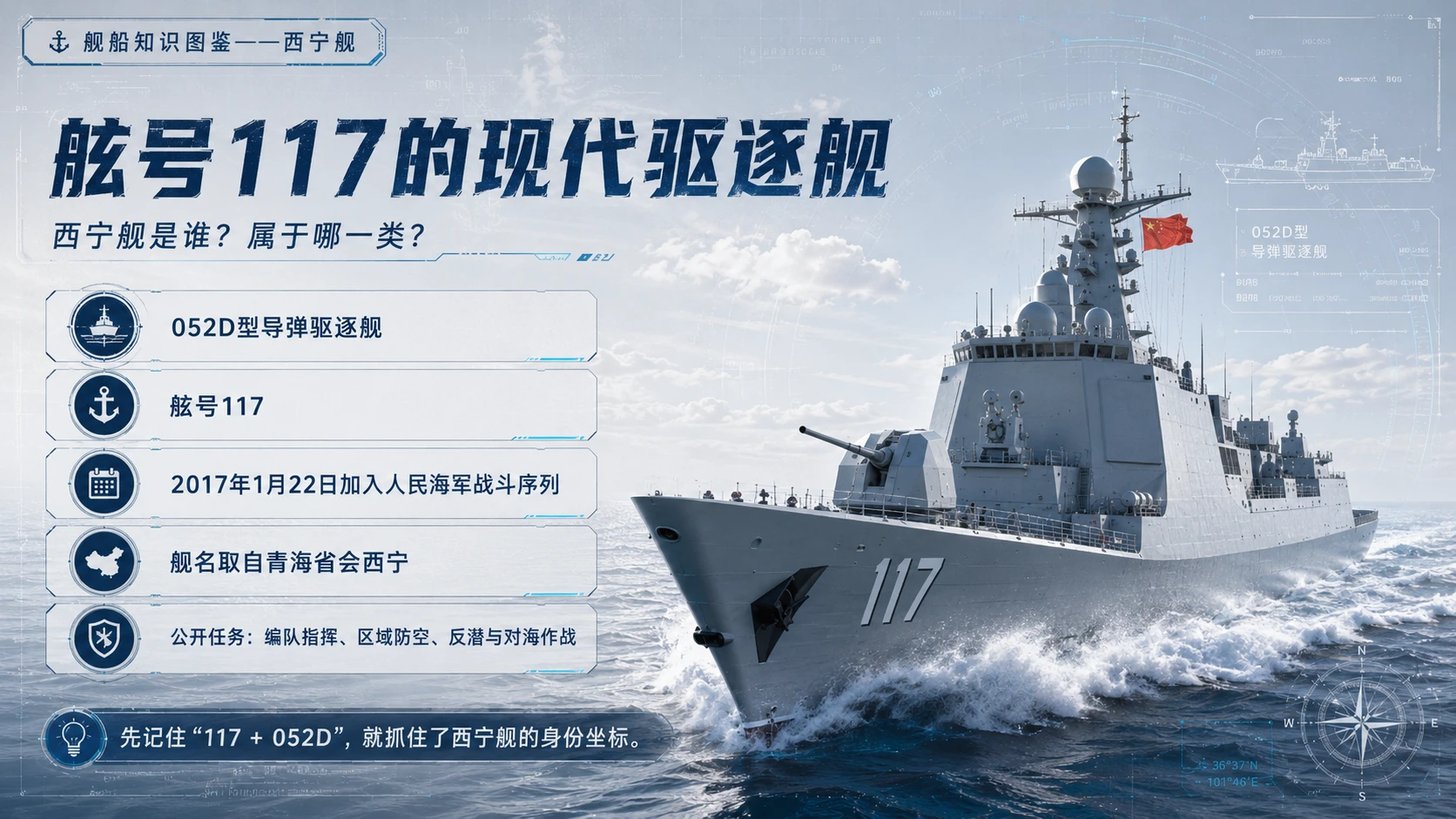 万物知识图鉴系列作品PPT——西宁舰 - 预览图2